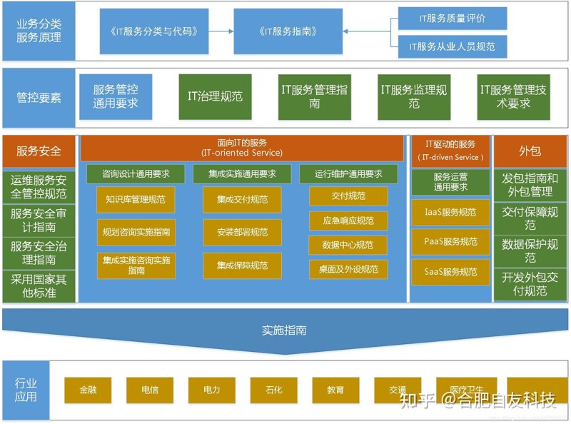 上海IT咨询行业的最新动态与发展趋势