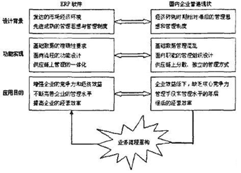 信息技术咨询：引领企业航向未来