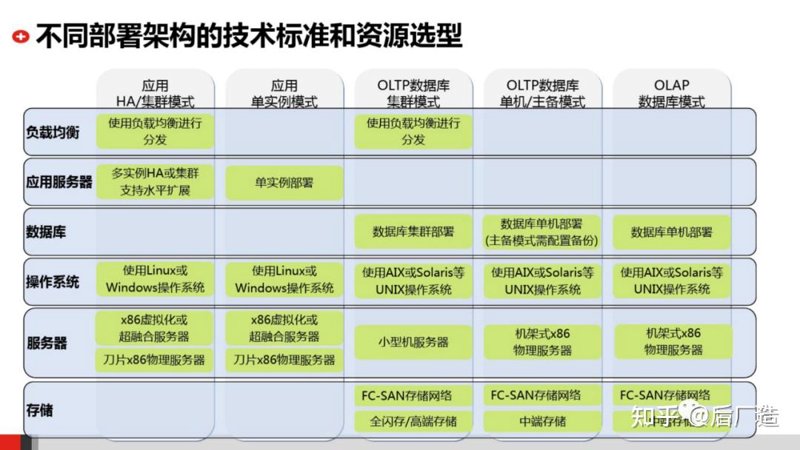 IT系统选型