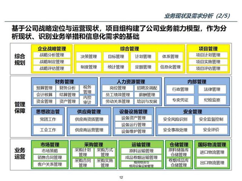 数字化转型:企业跨越时代的桥梁