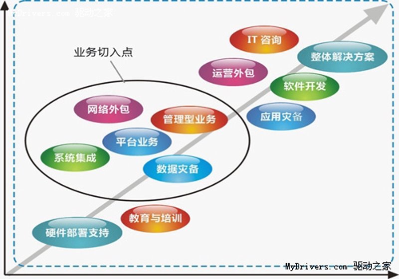 拥抱数字创新:上海IT咨询行业的最新动态