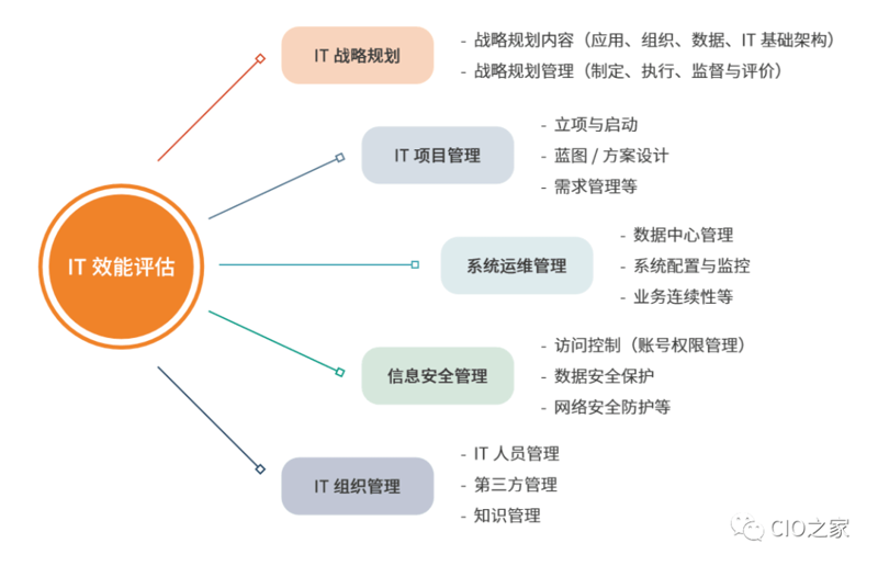 信息化规划咨询引领企业数字化转型之路