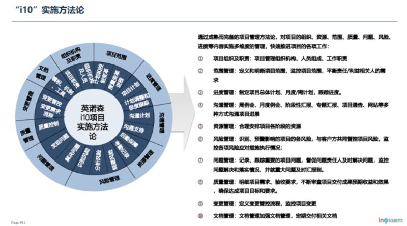 信息技术咨询：引领企业信息化转型的灯塔