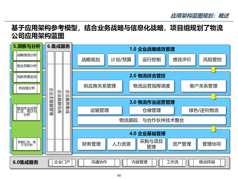 信息技术咨询在数字化时代的重要性