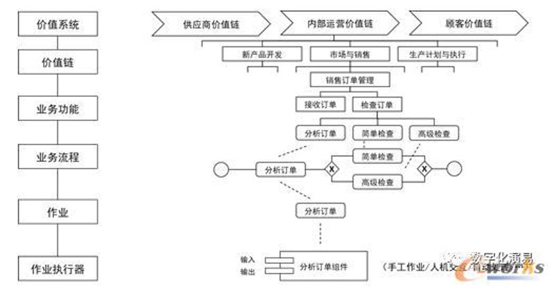 上海IT咨询选购指南：选择最佳合作伙伴