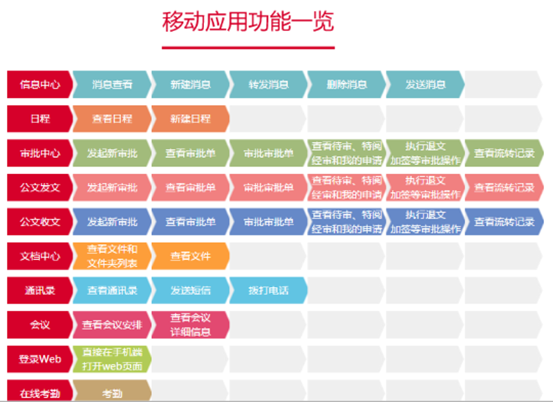 IT系统选型:为您的业务搭建坚实基石