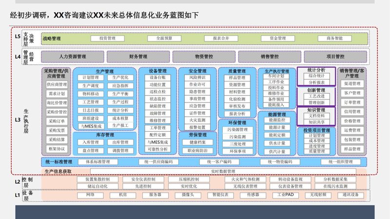 信息化规划咨询：引领企业步入数字时代