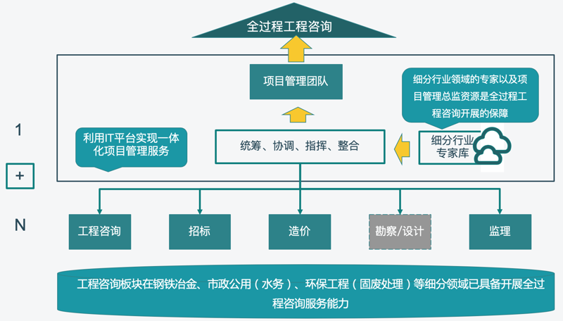 迈步未来：企业数字化转型的无限可能