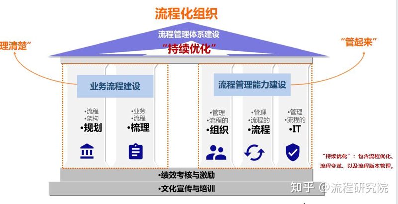 信息技术咨询:洞见未来发展的灯塔